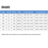 Lightweight Spinning Reel
